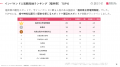 【独自調査】2025年最新：外国人に人気の観光地ランキ
