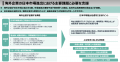 Leading Startup Squareは、「Global Business Enhanc