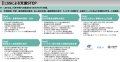 Leading Startup Squareは、「Global Business Enhanc