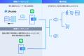リテールメディアソリューション「Urumo Ads」、LINE