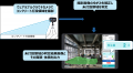 画像認識AIを活用しコンクリート発注数量を自動算出