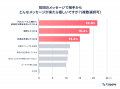 【国内初】マッチングアプリ「タップル」、生成AIを活