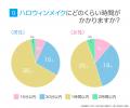 2025年【ハロウィンメイク人気ランキング】今年のトレ