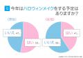 2025年【ハロウィンメイク人気ランキング】今年のトレ