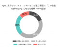 【Z世代と上司のコミュニケーション調査】「もう無理