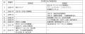 第13回ブルネル賞受賞について