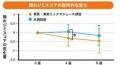 皮膚科医が夏終わりのサーファーの紫外線肌ダメージを