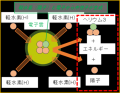 軽水素を燃料とした核融合反応による、実用可能な熱量