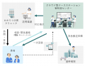 医療法人社団ゆみの、ベトナムにおける心疾患領域の予