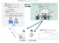 医療法人社団ゆみの、ベトナムにおける心疾患領域の予