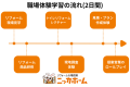 地元中学生を対象に職場体験学習を実施 ～地域に根差