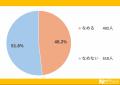 手軽なお菓子の代名詞。飴について大調査！【1000人ア