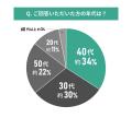 中古マンション選びと金利に関する調査結果｜金利タイ