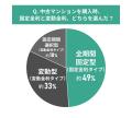 中古マンション選びと金利に関する調査結果｜金利タイ