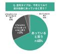 中古マンション選びと金利に関する調査結果｜金利タイ