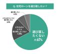 中古マンション選びと金利に関する調査結果｜金利タイ