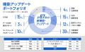 W２、ECの“メディア化”と”AI活用”で業務効率と新しい