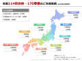 「exaBase 生成AI for 自治体運用パッケージ」LGWAN環