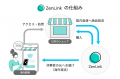 集客支援型越境ECバナー「ZenLink」、FaW TOKYO（ファ