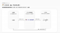 Leafea、いちい信用金庫と提携し地域密着型福利厚生「