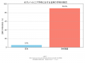 鼠径ヘルニア（脱腸）と診断された方へ知ってもらいた