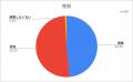 【555人調査】iPhone 17人気カラーランキング発utf-8