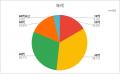 【555人調査】iPhone 17人気カラーランキング発utf-8