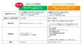 コーソル、OCIへのOracle Database移行サービスを拡充