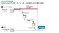 コーソル、OCIへのOracle Database移行サービスを拡充