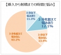 ～ 早漏の実態が日本初の大規模調査で明らかに utf-8