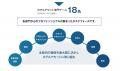 東急リバブル、2025年9月よりホテル不動産市場に関す