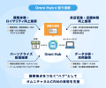 オムニチャネル会員連携アプリ「Omni Hub」、連携会員