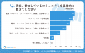 【シニアの最新調査】健康と地域活動が鍵！シニアが選