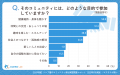【シニアの最新調査】健康と地域活動が鍵！シニアが選