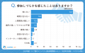 【シニアの最新調査】健康と地域活動が鍵！シニアが選