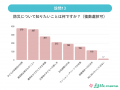 【ママたちの本音調査】防災月間に子育て世帯の備えを