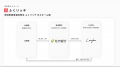 Leafea、荘内銀行と提携し地域密着型福利厚生「ふくリ