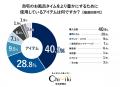 【お風呂アンケート】11月21日「お湯処特集号」に向け