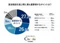 【お風呂アンケート】11月21日「お湯処特集号」に向け