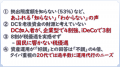 制度創設から25年目 確定拠出年金(DC) 3万6000人調査 