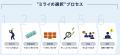 ‟決め方”を学べば、もう迷わない！1万人が受講した、
