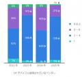 フォーティネット、OTセキュリティに関する年次utf-8