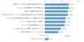 フォーティネット、「セキュリティ運用に関するutf-8