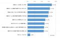 フォーティネット、「セキュリティ運用に関するutf-8
