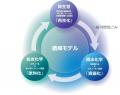 資生堂、新循環プロジェクト「BeauRing」にポーラに加