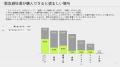 【9月26日は世界避妊デー】若年層の妊娠不安と緊急避