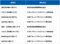 GMOクリック証券：9月29日（月）より新たに投資信託8