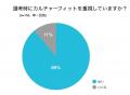 新機能「カルチャーマップ」をリリース｜企業の「らし