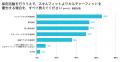 新機能「カルチャーマップ」をリリース｜企業の「らし