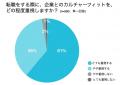 新機能「カルチャーマップ」をリリース｜企業の「らし